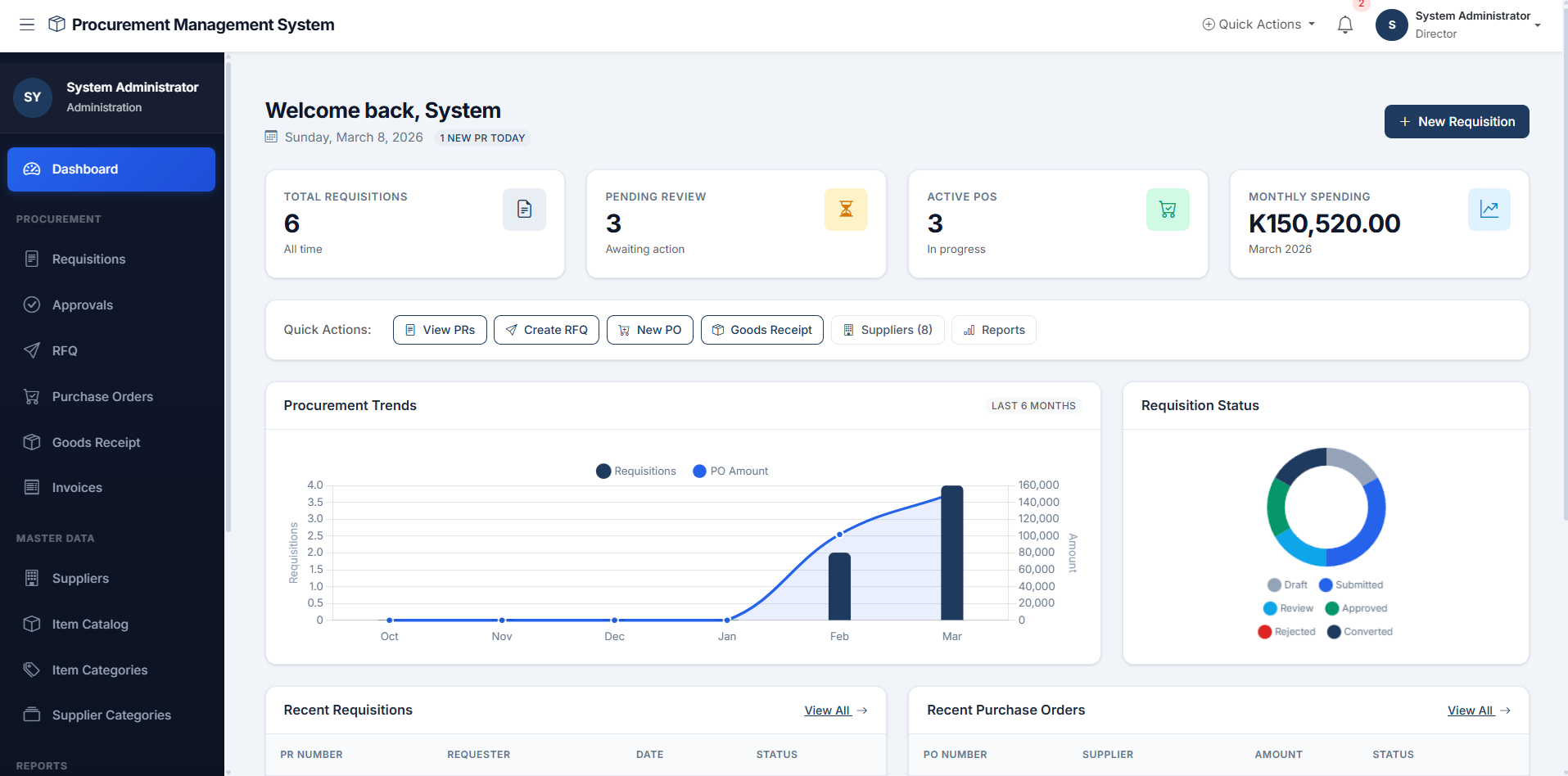 Procurement Requisition Management SystemPlatform
